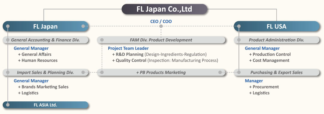 FL Japan Co.,Ltd